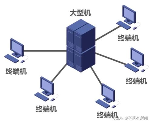 計算機網絡 從湖科大教書匠的視角解析軟硬件協同發展