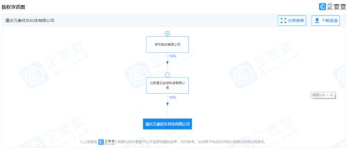 字節跳動關聯公司進軍新領域，經營范圍拓展至二手車經紀與計算機軟硬件
