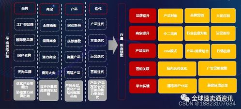 2022速賣(mài)通電腦辦公行業(yè)掘金指南 熱銷(xiāo)產(chǎn)品解析與核心運(yùn)營(yíng)策略