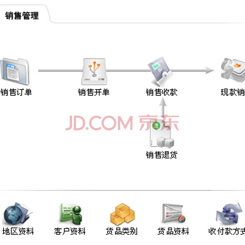 為什么中小企業(yè)都在選“速達(dá)5000.online”采購版？正版買斷、5用戶靈活適配親民首選